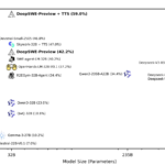 Together AI Releases DeepSWE: A Fully Open-Source RL-Trained Coding Agent Based on Qwen3-32B and Achieves 59% on SWEBench